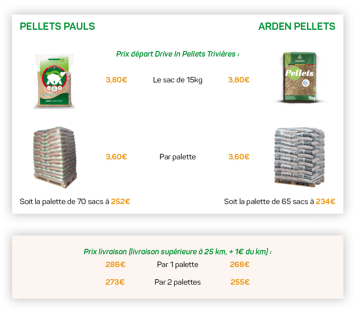 Promo-pellets